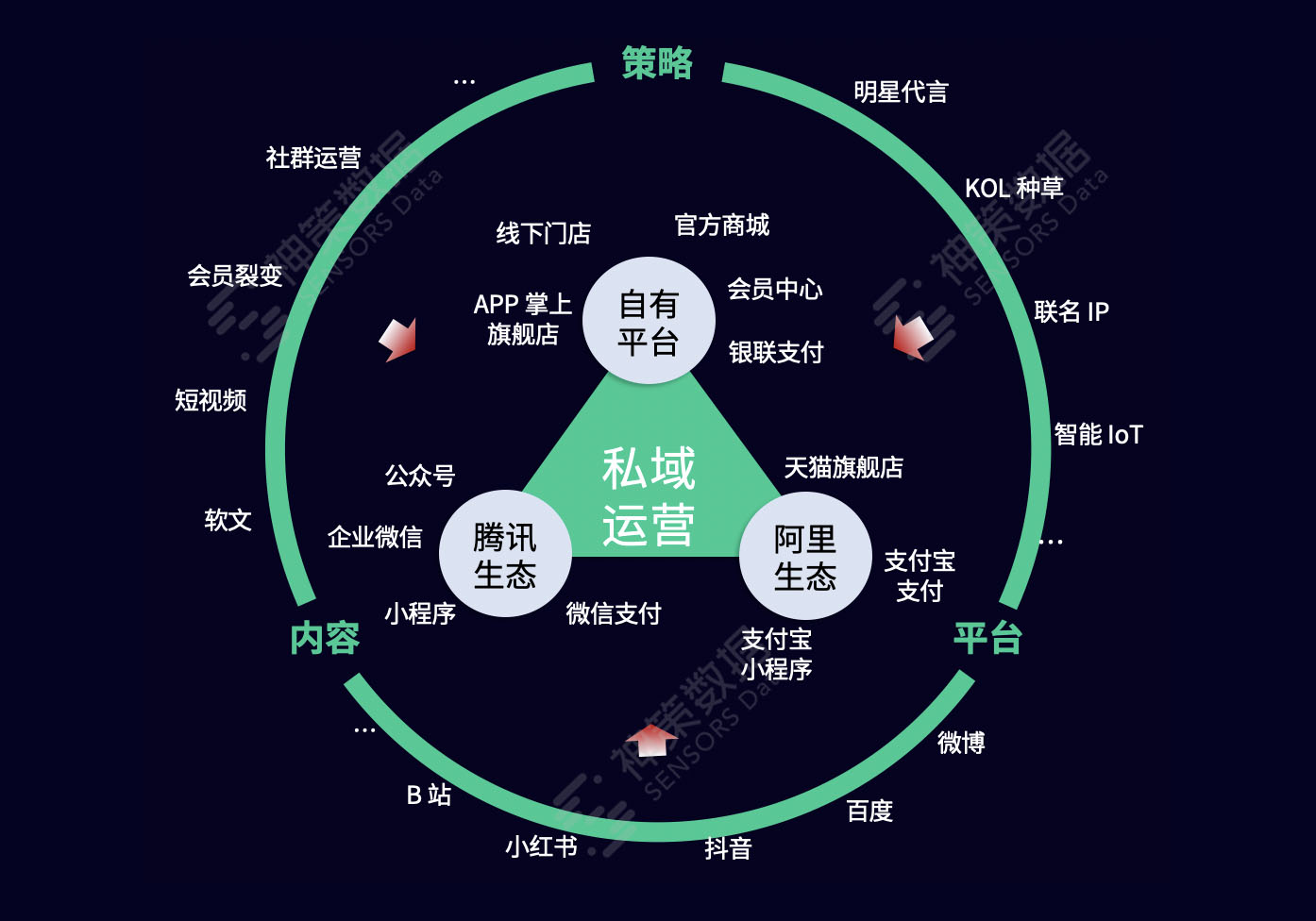 企业数字化营销内训课程大纲